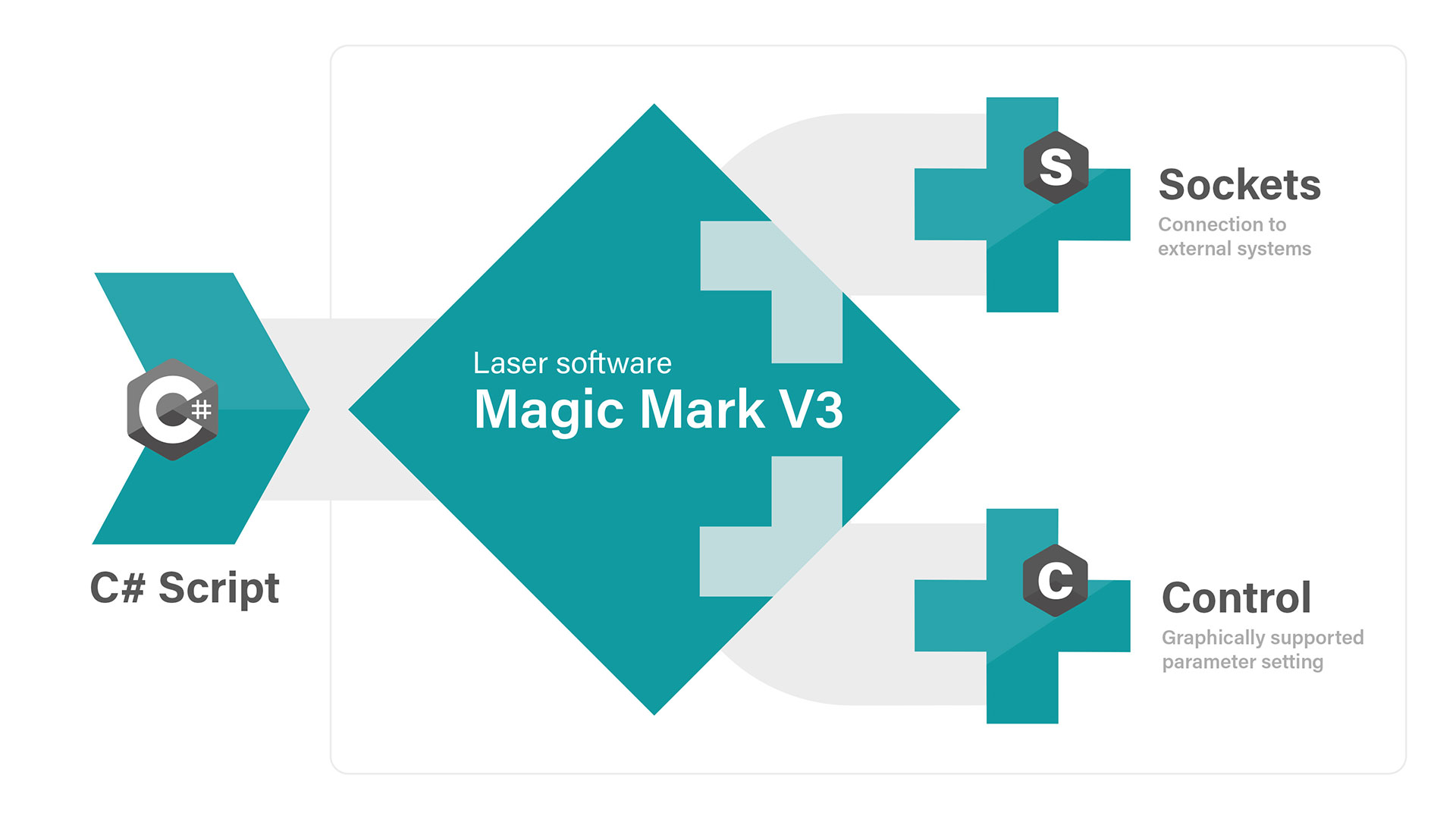 Graphic software control Magic Mark - Laser software from ACI Laser