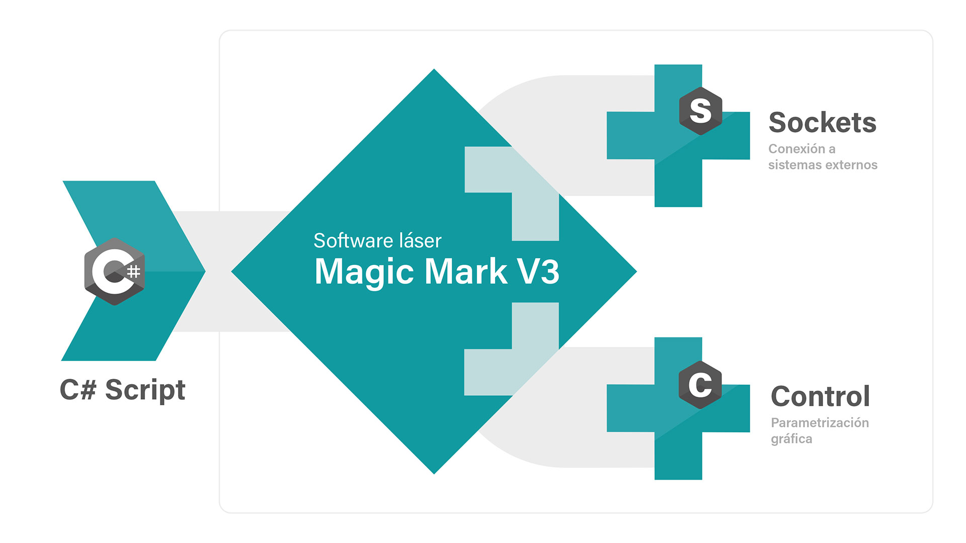 Software gráfico de control Magic Mark - Software láser de ACI Laser