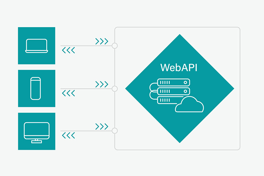 Grafische Darstellung des WebAPI Plugins für Magic Mark mit Datenaustausch zu externen Anwendungen